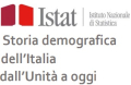 Demografia, Storia, Economia