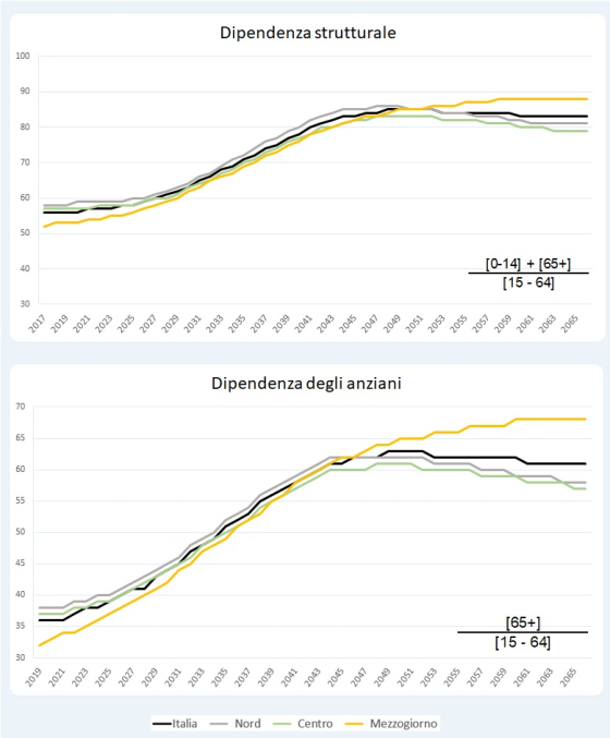 Demografia italiana at a glance: 2017-2065