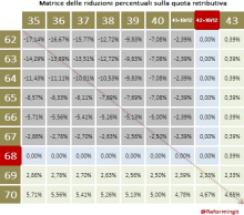 RN - 3 dicembre 2021 (.pdf, 1,0 Mb)