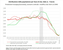 RN - 7 settembre 2025 (.pdf, 394 Kb)