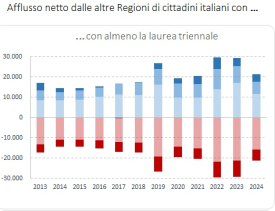 Flussi interni di capitale umano