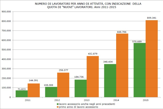 diffusione_lavoro_accessorio