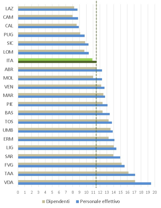 dipssr2015per1000