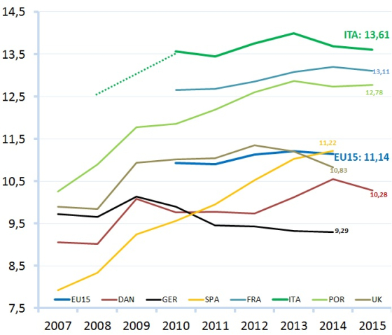 newNetPensStats