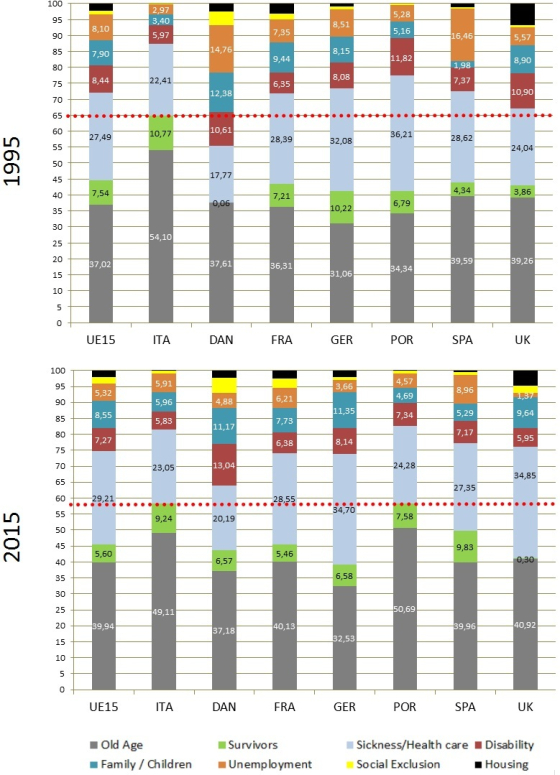 1995_2015cfr.EurostatWELF