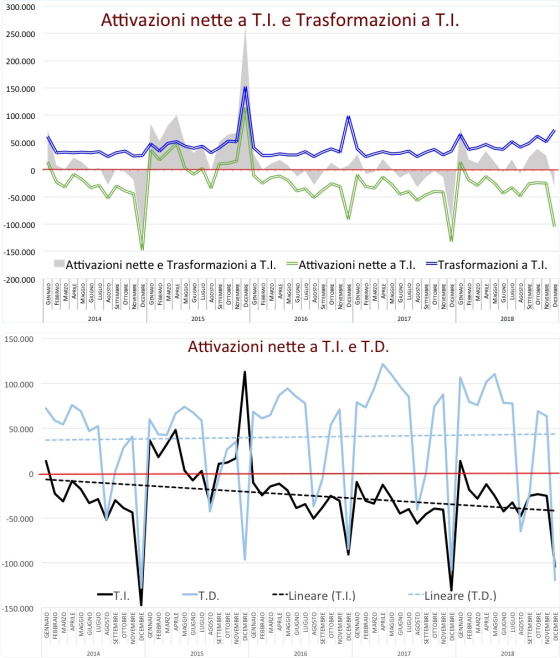 ContrattiAtteTrasffebb2019