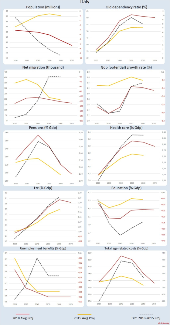 Cost og aging Infografica