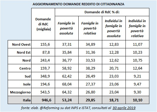 SecondoAggRdC