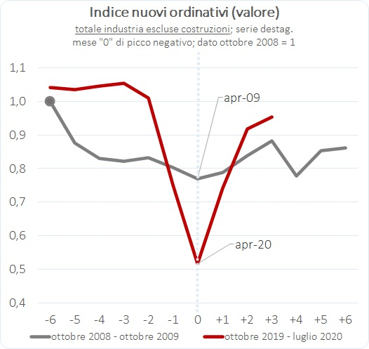 OrdoinativiIndustr21sett