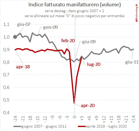 fatturatovolume_sette22