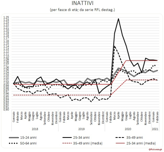 INATTIVI_RFL_apr_2021