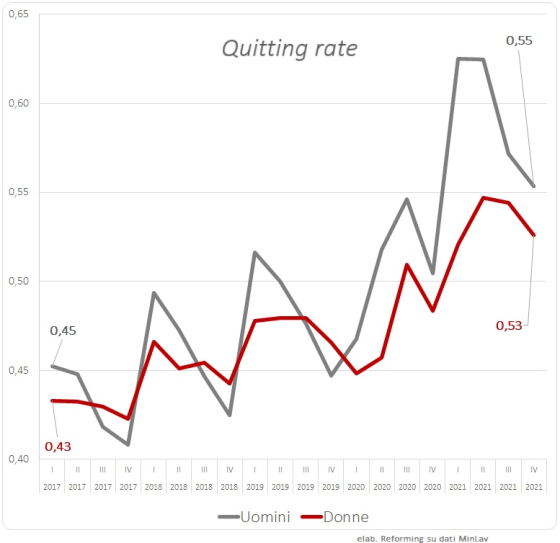 QuittingRate18032022en3