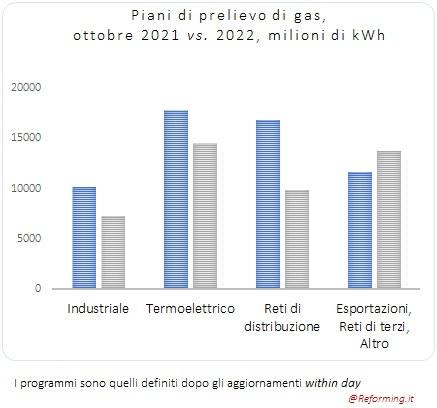 PianiGasOttobre2022