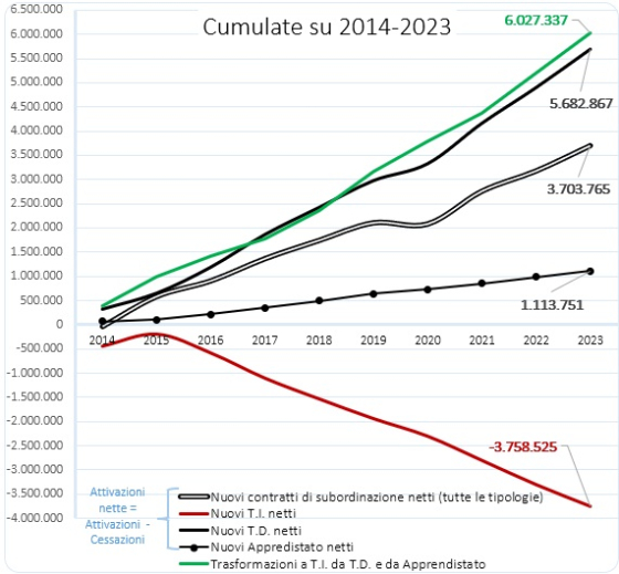 AttCessTrasf2014_2023