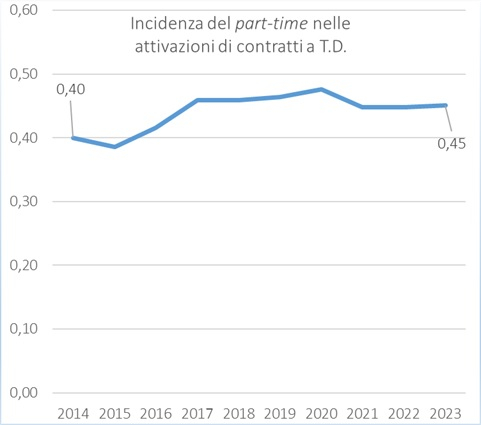 partime_in_TD_maggio2024