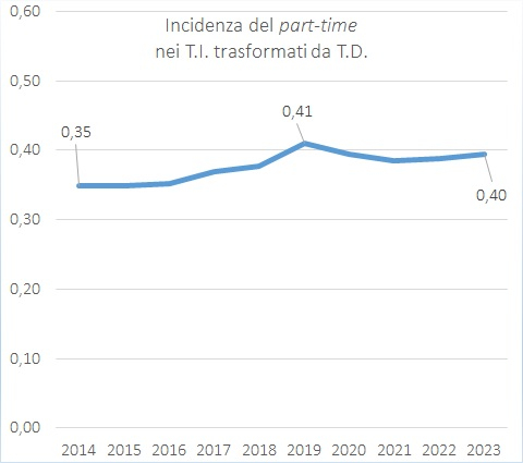 TrasformatiTIdaTD_maggio2024