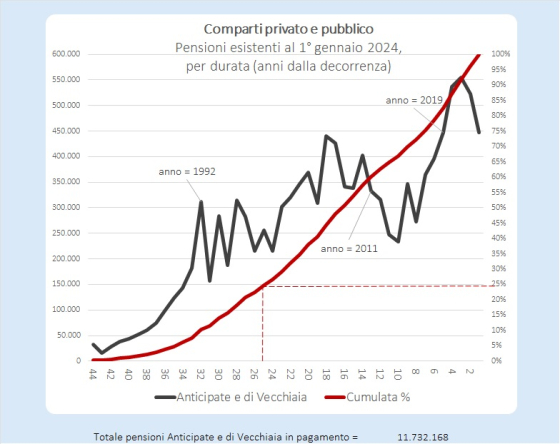 TotPrivPubbAntVecc