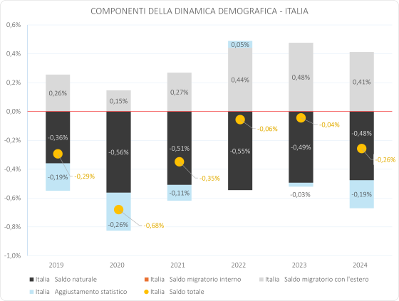 Italia20062025
