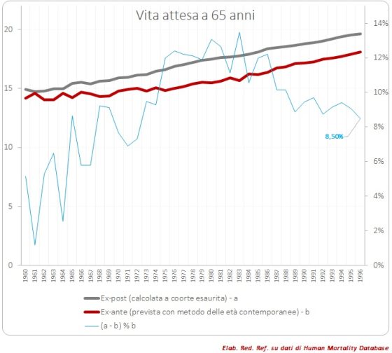 vitaattesa65anniHMD