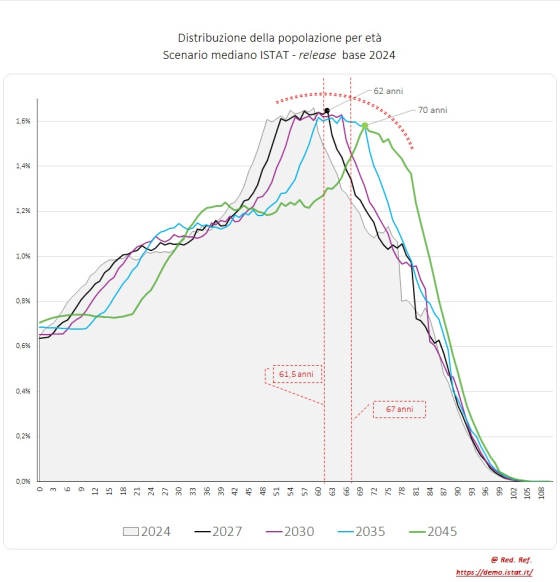 Grafico29072025