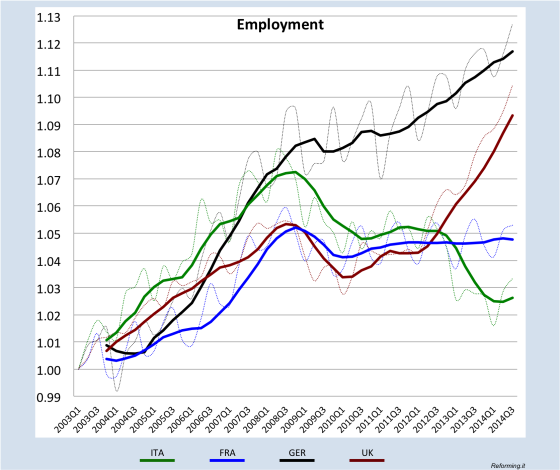 Employment_April05