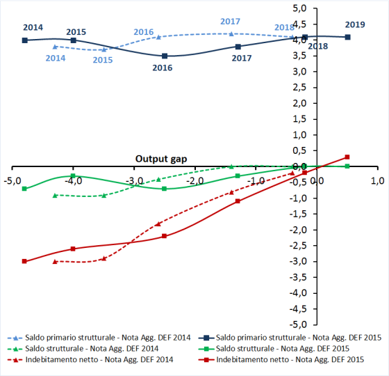 fiscalstance20142015