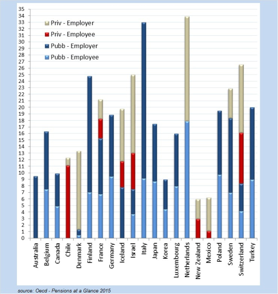 aliquote_contributive_obb_pensioni