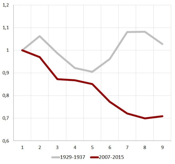 IFL1929vs2007